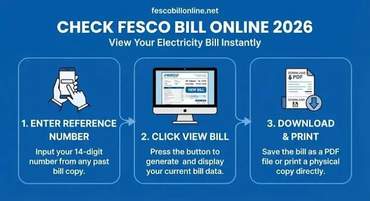 FESCO Online Bill Check Previous Month: The Complete 2026 Guide
